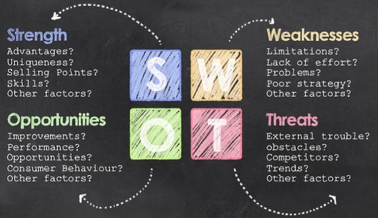 swot-analysis-for-accounting-and-finance-department