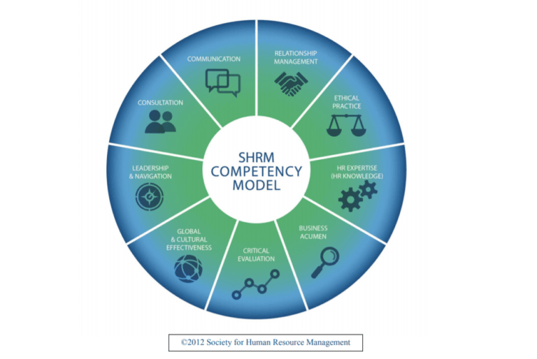 What Are The Hr Core Competencies