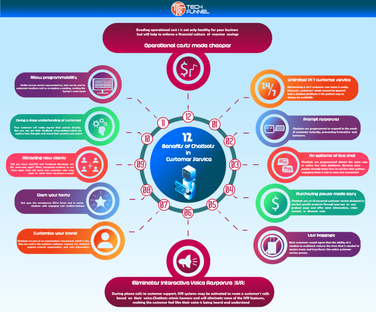 What Is Chatgpt Know Uses Advantages And Limitations Vrogue