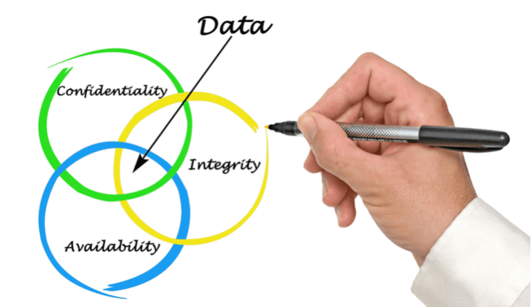 Why Data Integrity is Critical for Human Resources