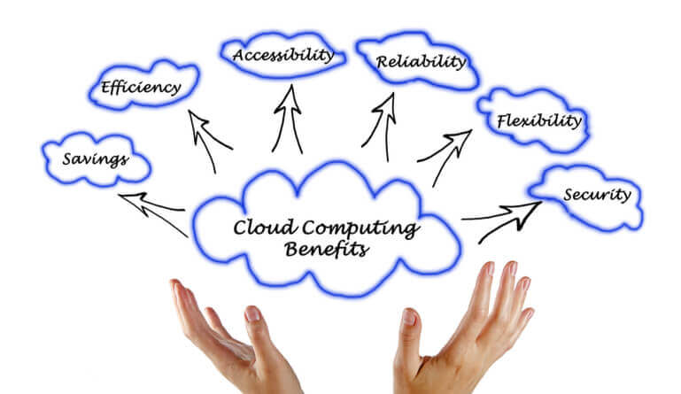 disadvantages of using cloud services for business