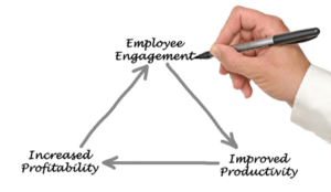 25 Benefits Of Employee Engagement That You Did'nt Know