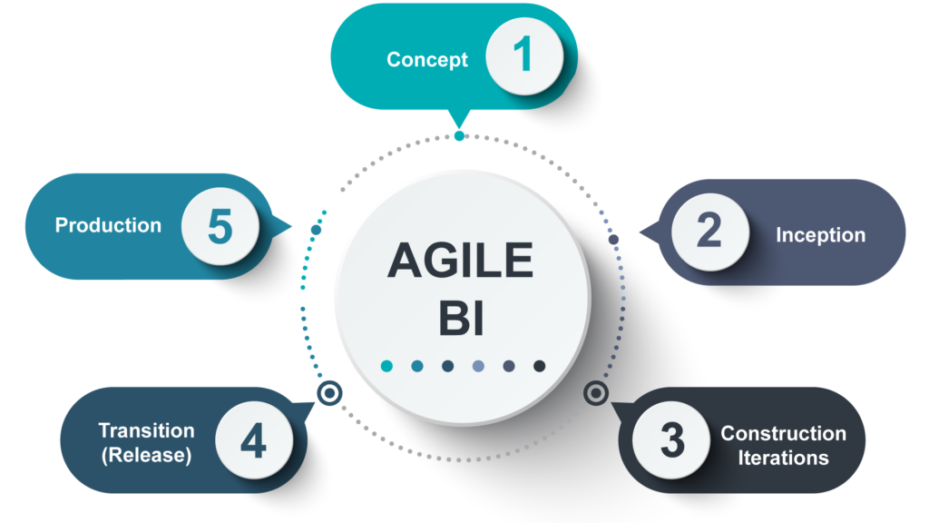 Agile Business Intelligence - Everything You Need To Know | Techfunnel